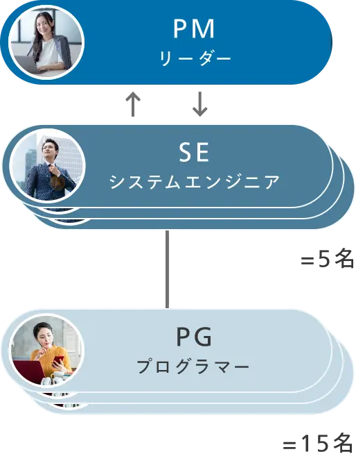 体制図通信システム